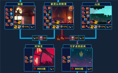 《重生细胞》地图顺序怎么样