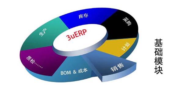 企业MES系统与ERP信息集成要素有哪些？