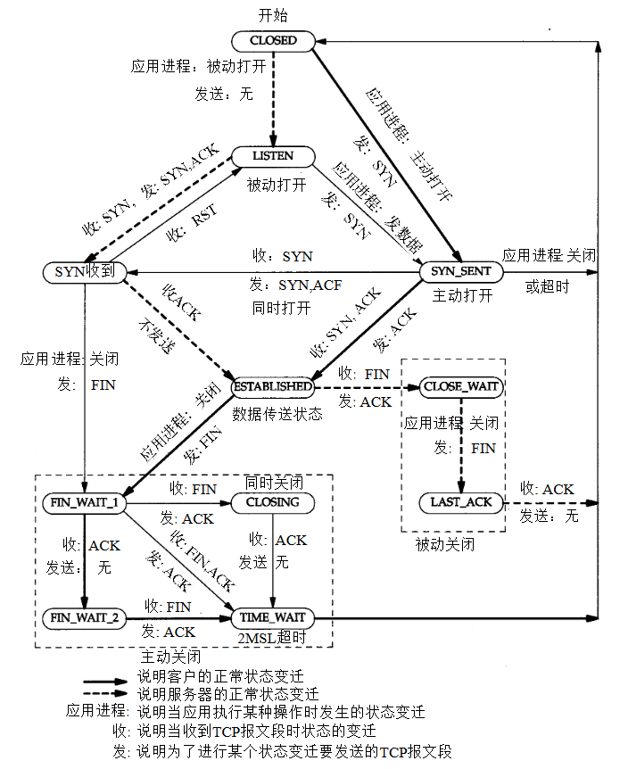 【lwip】12-一文解决TCP原理