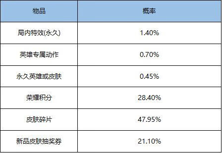 《王者荣耀》1月26日更新内容