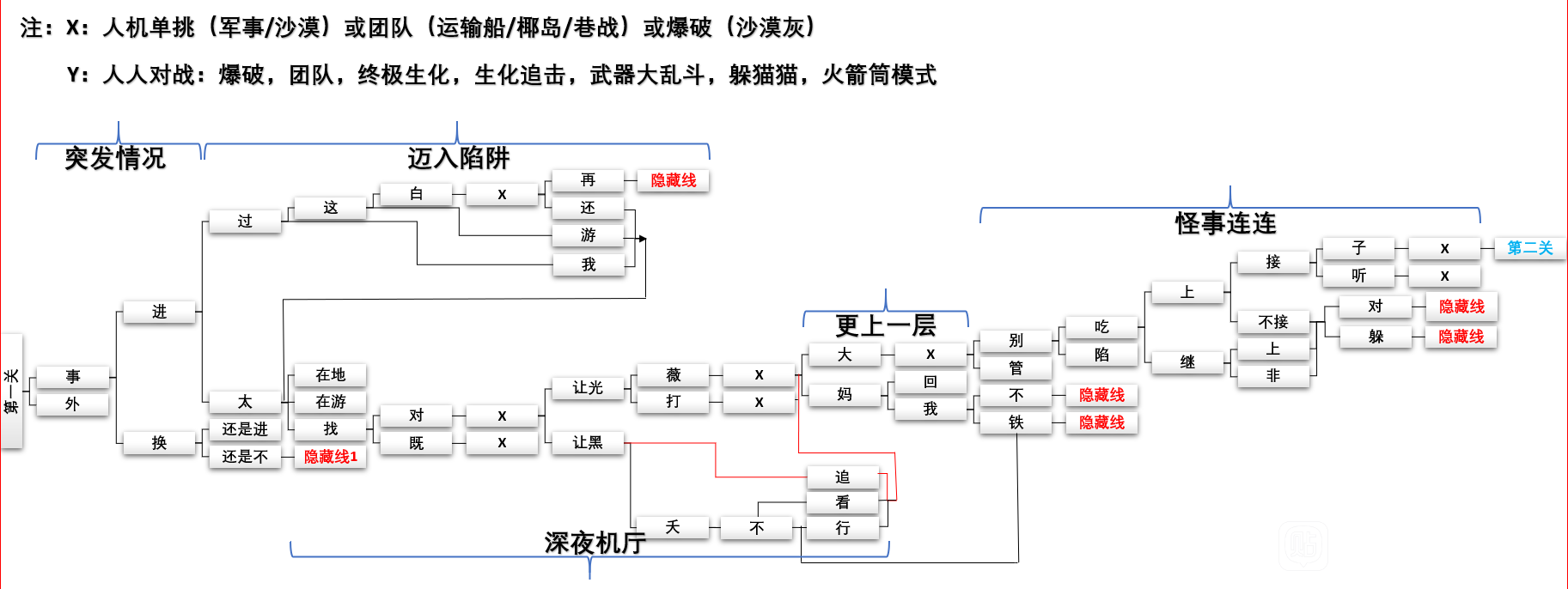 《cf》手游新春惊奇通关攻略