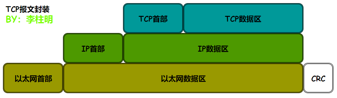 【lwip】12-一文解决TCP原理