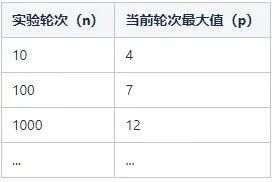 探究Presto SQL引擎(4)-统计计数