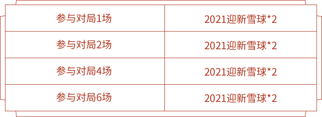 《王者荣耀》欢聚双旦活动怎么玩