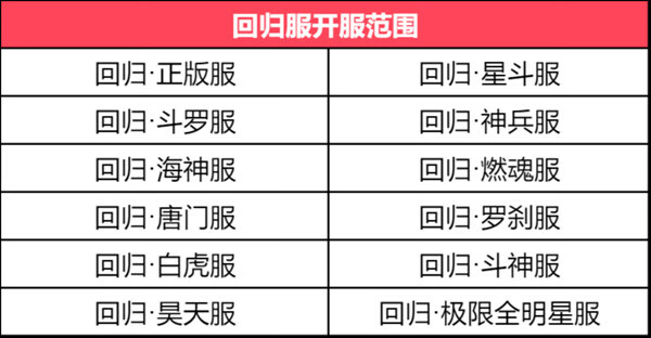 《斗罗大陆》h5回归服怎么进