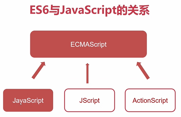 Python全栈工程师之从网页搭建入门到Flask全栈项目实战(1) - ES6标准入门和Flex布局