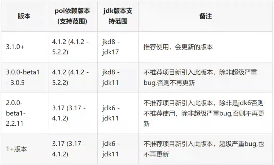 我用EasyExcel优化了公司的导出（附踩坑记录）