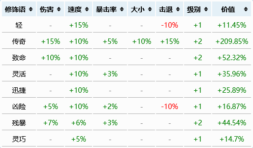 《泰拉瑞亚》挖矿速度与什么有关？