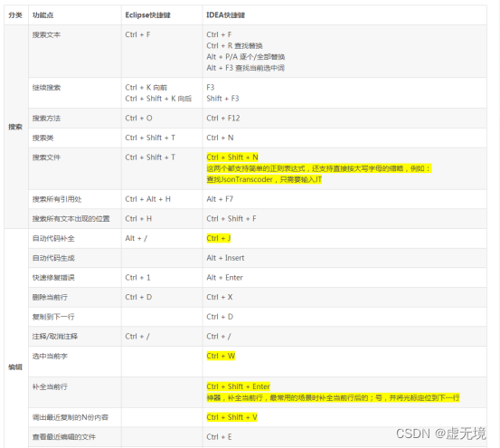 手记系列之二 ----- 关于IDEA的一些使用方法经验