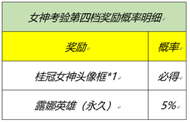 《王者荣耀》峡谷女神的细节考验答案分享