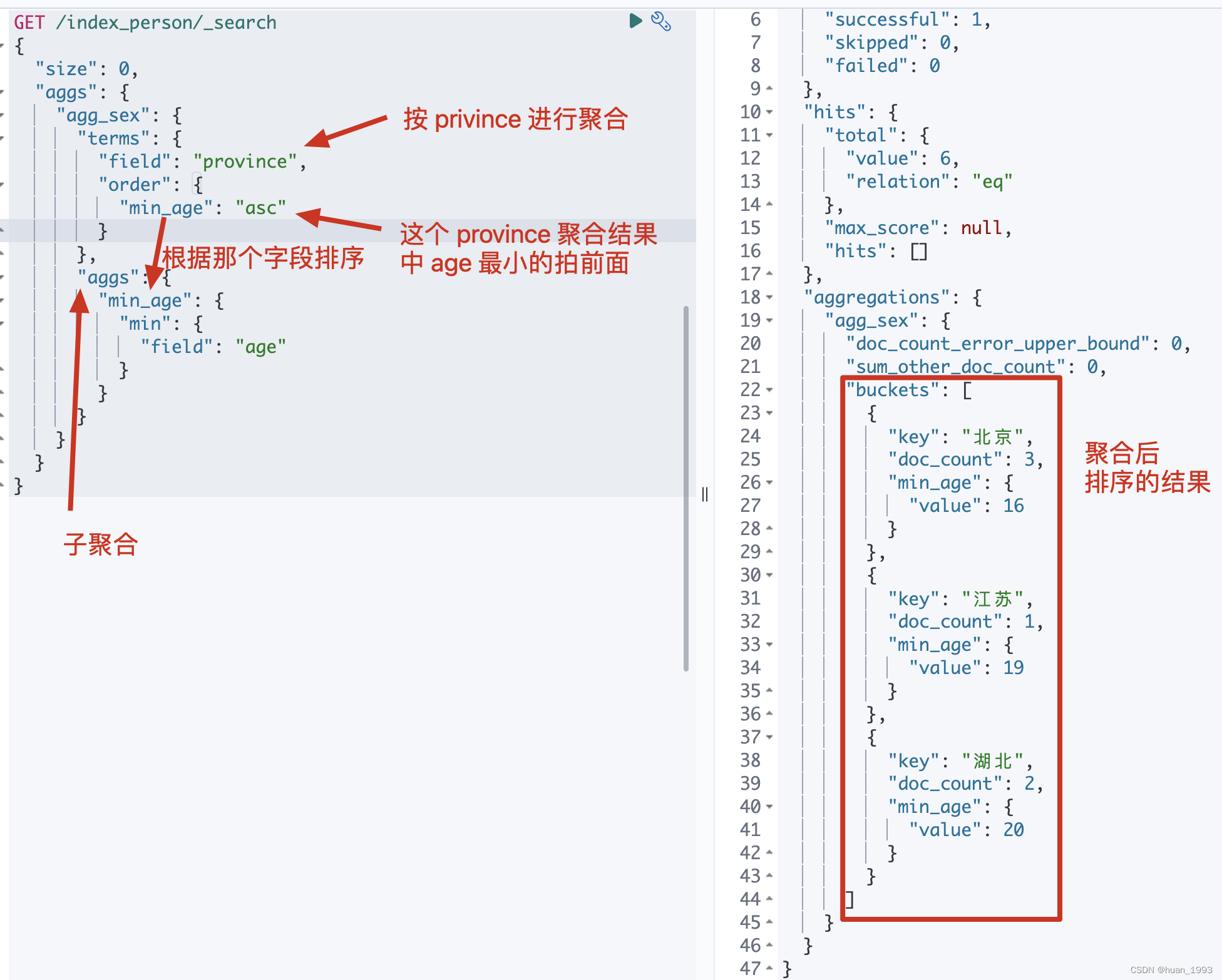 elasticsearch聚合之bucket terms聚合