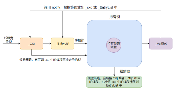 Java程序员必会Synchronized底层原理剖析