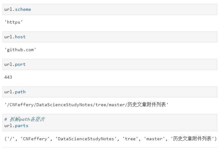 （数据科学学习手札145）在Python中利用yarl轻松操作url