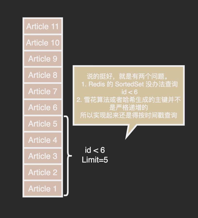 从小白到架构师(4): Feed 流系统实战