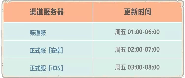 《最强蜗牛》1月8日更新内容一览