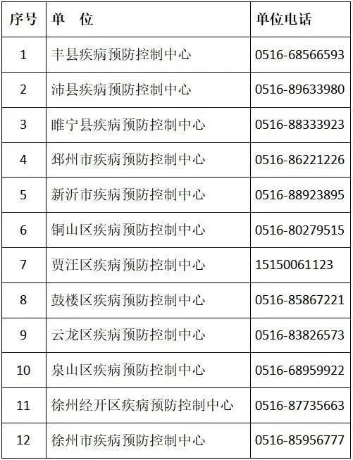 2021徐州隔离政策最新消息