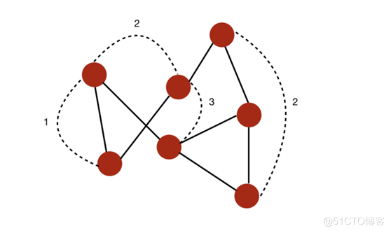 关于图计算&图学习的基础知识概览：前置知识点学习（Paddle Graph Learning (PGL)）