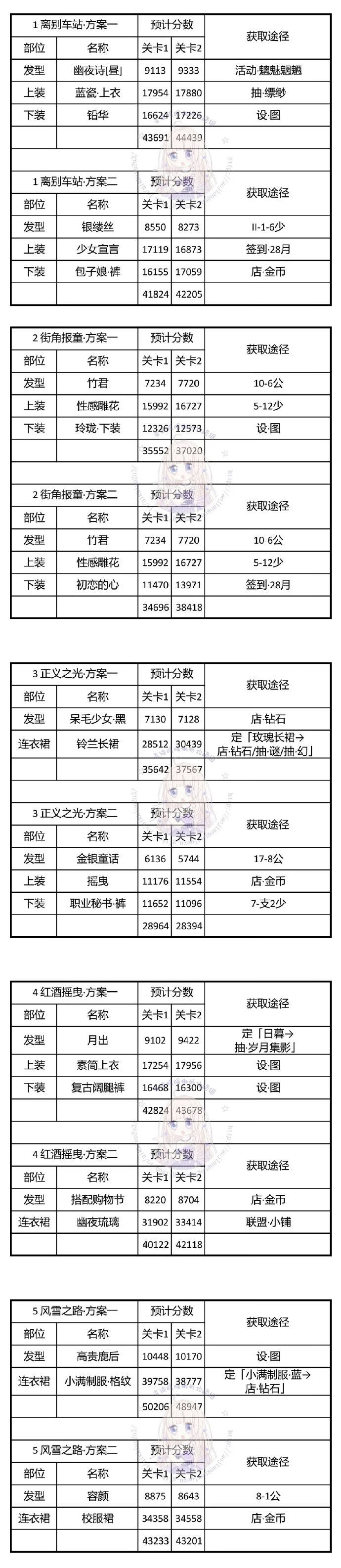 《奇迹暖暖》神秘电台攻略