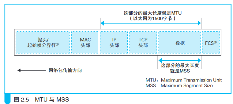 【lwip】12-一文解决TCP原理