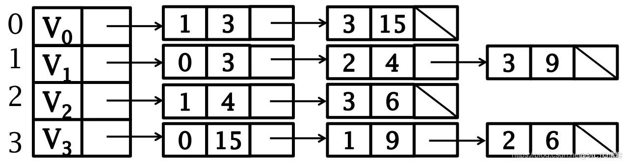 关于图计算&图学习的基础知识概览：前置知识点学习（Paddle Graph Learning (PGL)）