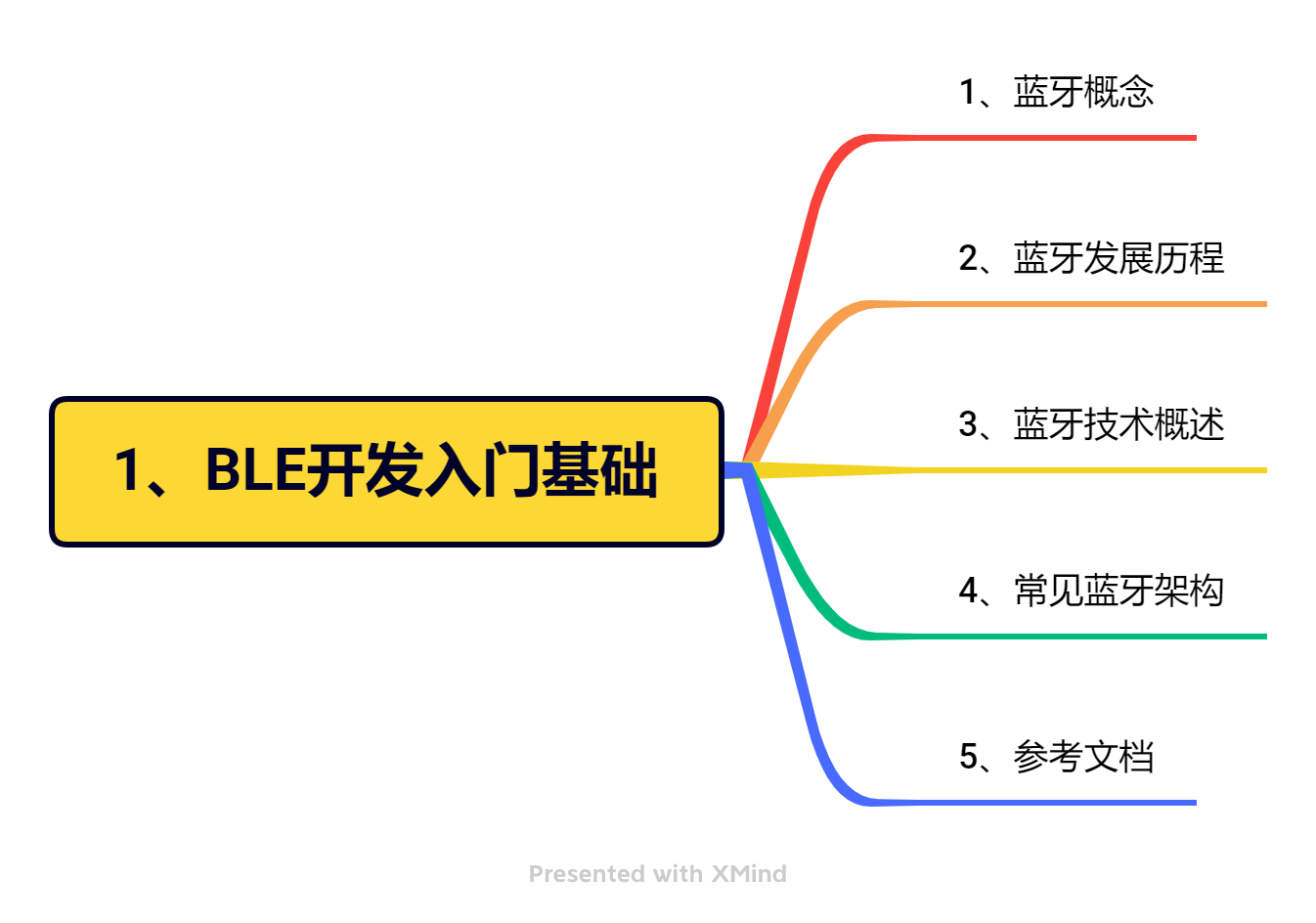 【Bluetooth