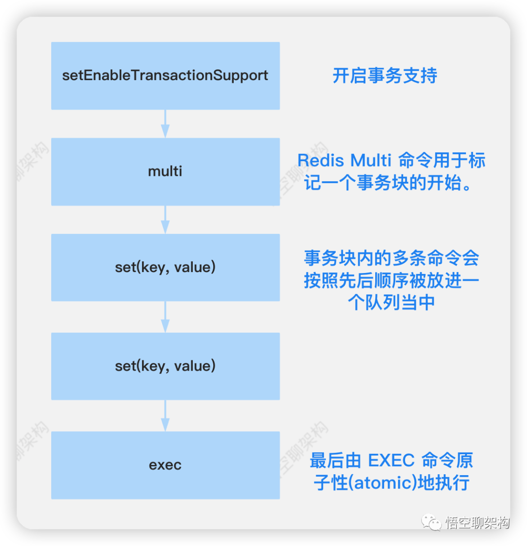 一次 Redis 事务使用不当引发的生产事故