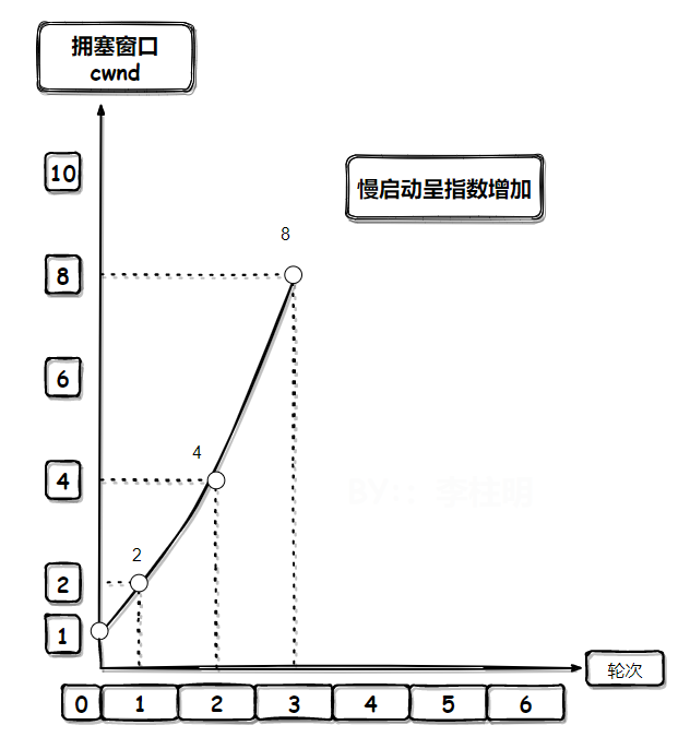 【lwip】12-一文解决TCP原理