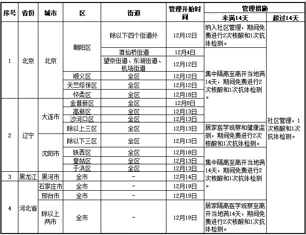 宜昌市最新隔离政策相关说明