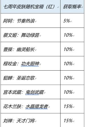 《王者荣耀手游》七周年史诗皮肤宝箱选择推荐