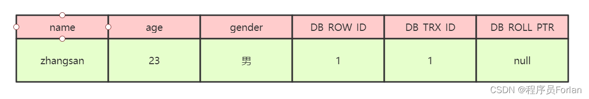 一篇了解全MVCC