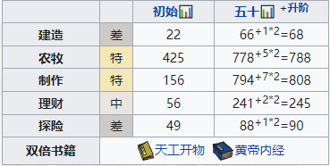 《江南百景图》百里沉香培养攻略