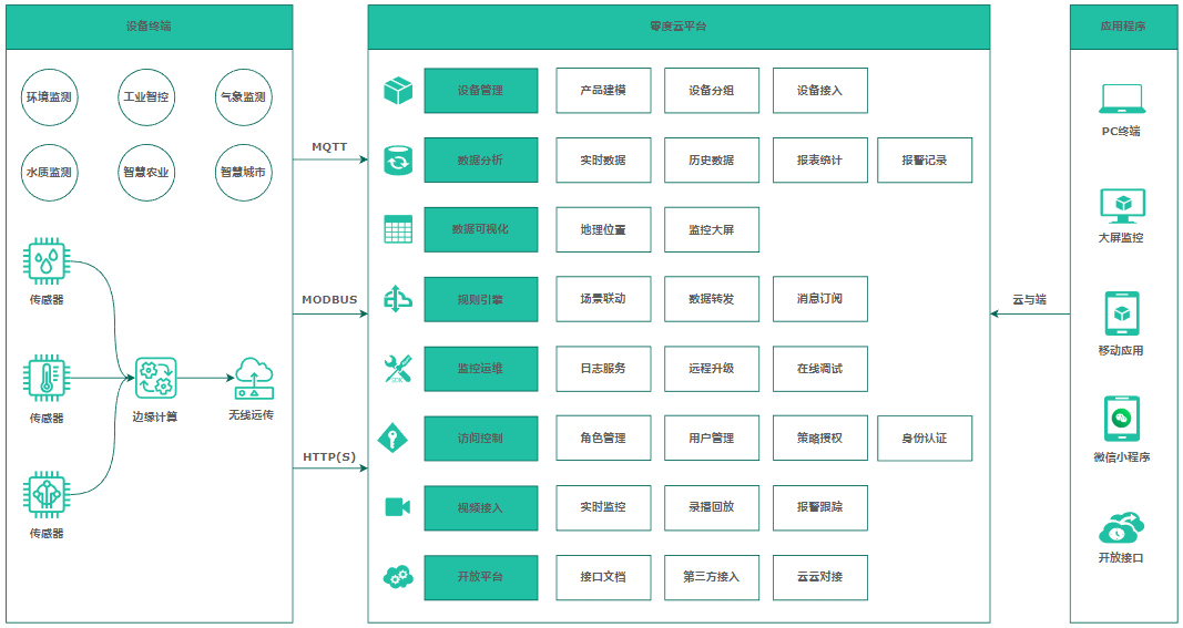 .NET平台下一个你不知道的框架，我只想说两个字：“牛逼”