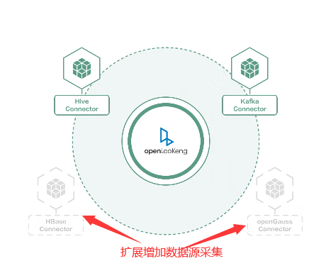 即兴小探华为开源行业领先大数据虚拟化引擎openLooKeng