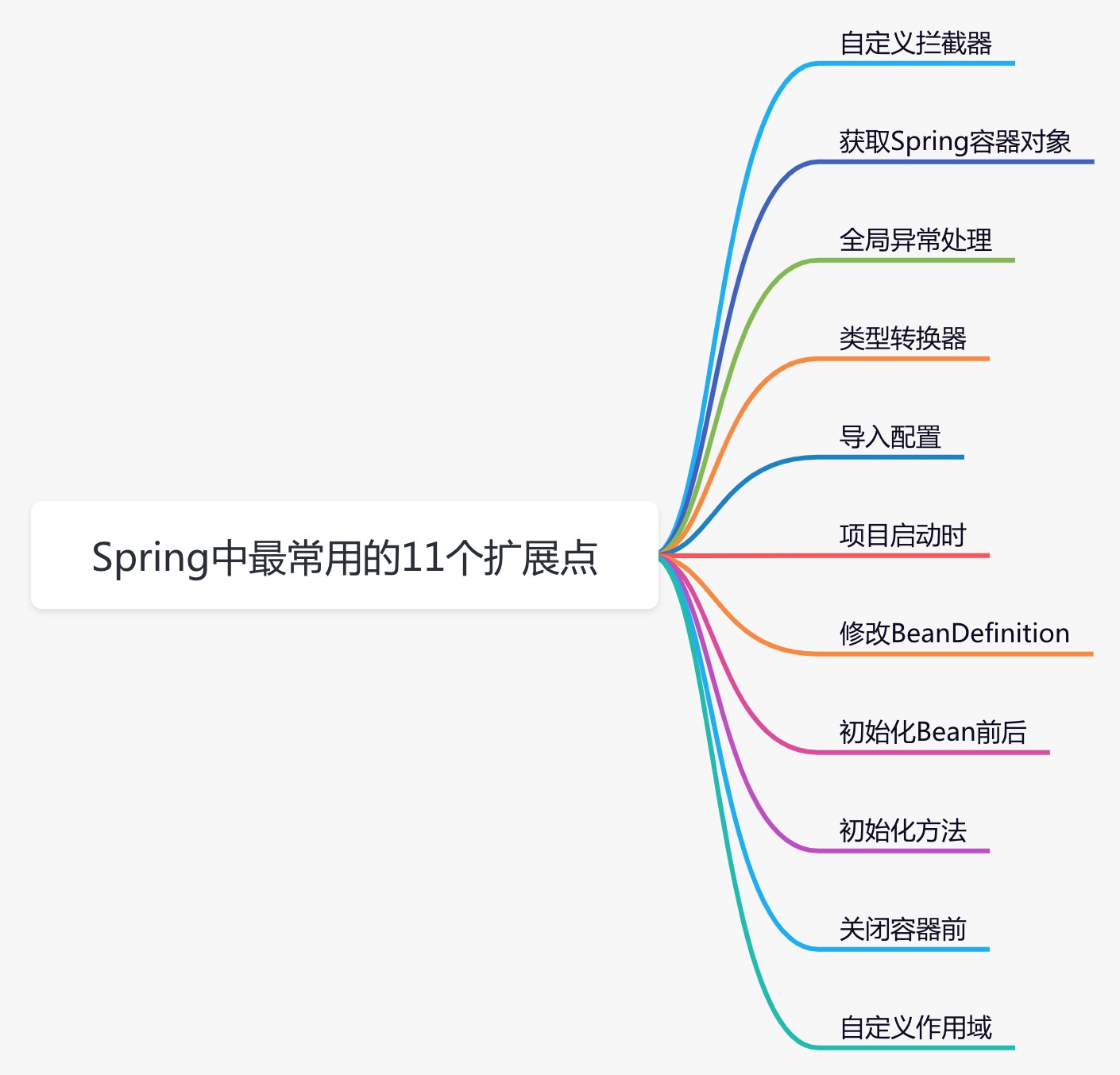 Spring让人眼前一亮的11个小技巧