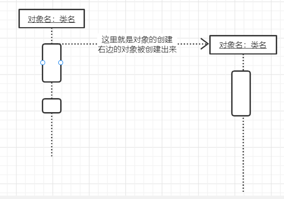 UML建模语言、设计原则、设计模式