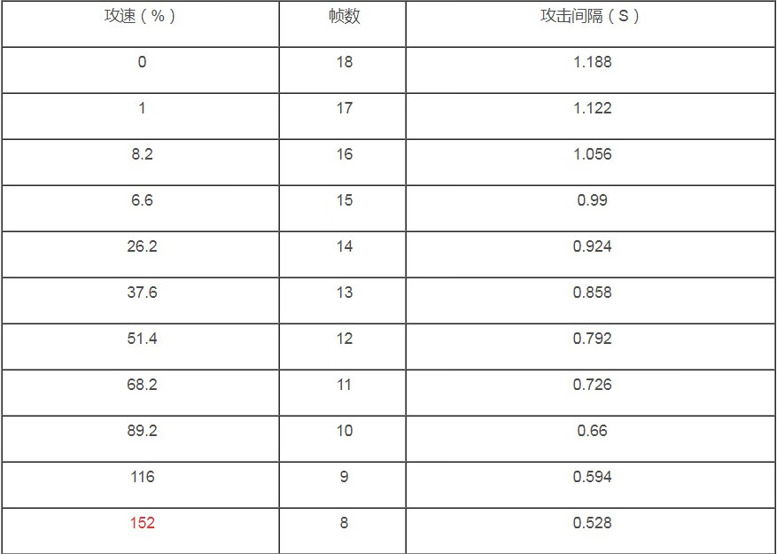 《王者荣耀》公孙离阙值2021是多少