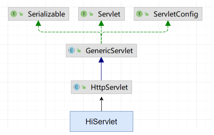 day12-Servlet02