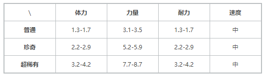 《提灯与地下城》契约兽火焰宝宝介绍