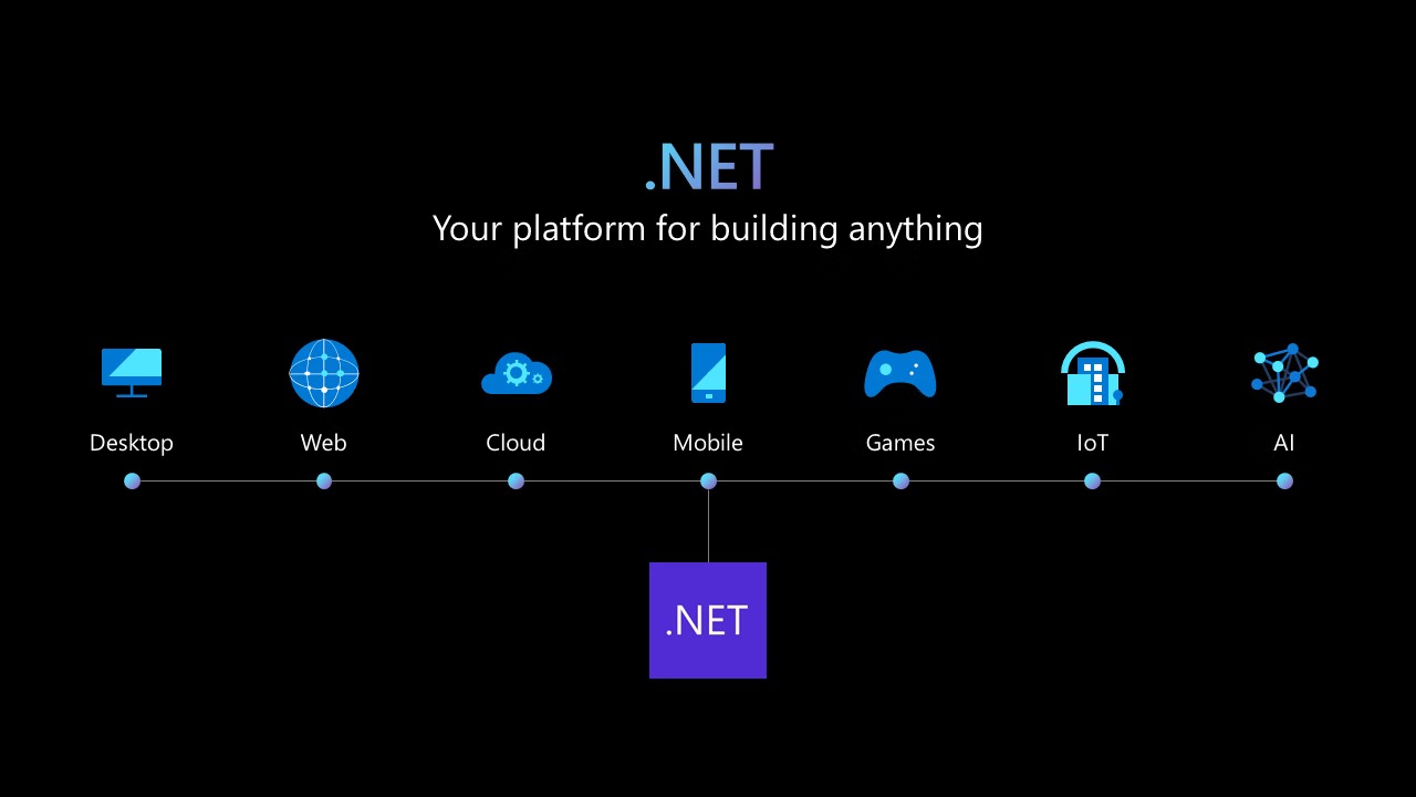 .NET 7.0 重磅发布及资源汇总