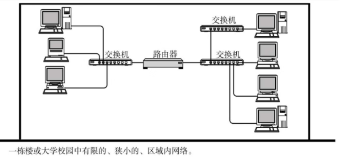 Linux--网络基础（概念+协议的了解+OSI七层模型，TCP/IP五层协议，网络数据传输流程）