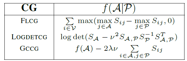 PRISM: A Rich Class of Parameterized Submodular Information Measures for Guided Subset Selection