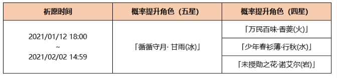 《原神》1月12日更新内容一览