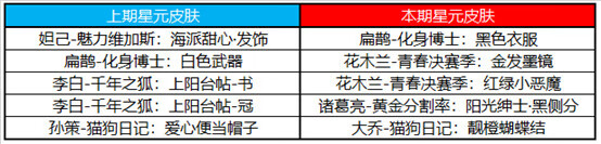 《王者荣耀》2月6日更新了什么