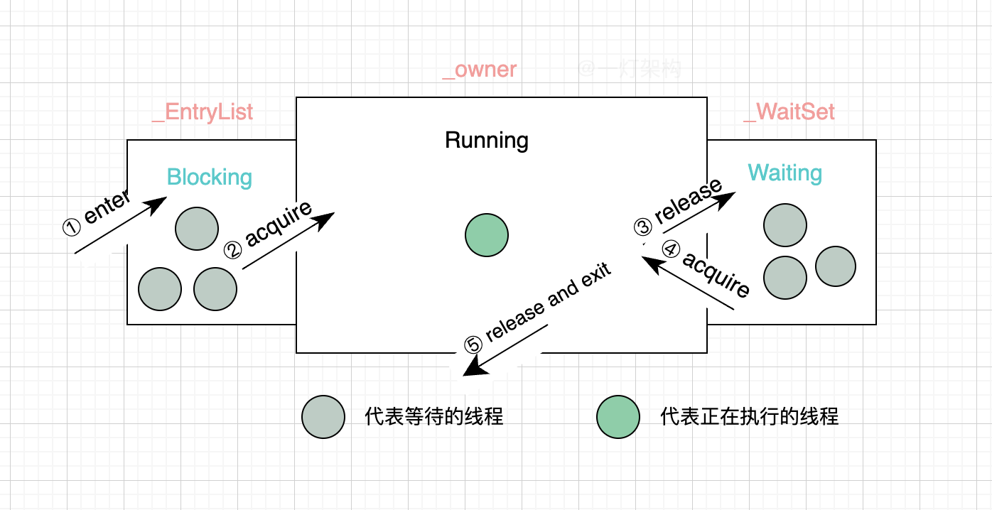 Java程序员必会Synchronized底层原理剖析