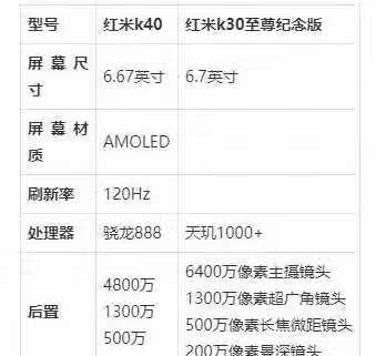 红米k40和红米k30至尊纪念版哪个好_红米k40和红米k30至尊纪念版参数对比 