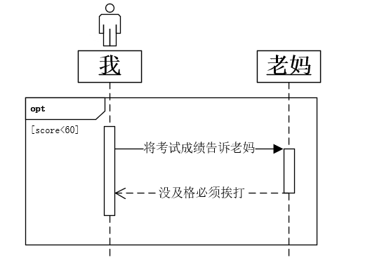 UML建模语言、设计原则、设计模式