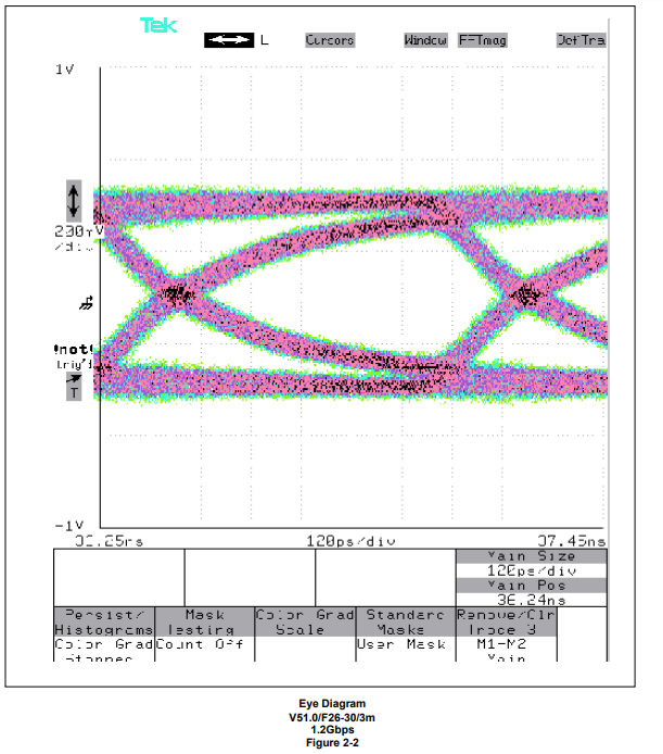 cameralink base 接口双通道任意图像数据源模拟