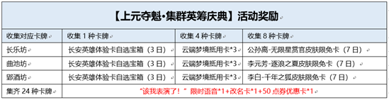 《王者荣耀》该我表演了怎么获得