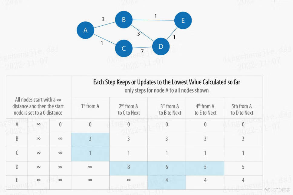 关于图计算&图学习的基础知识概览：前置知识点学习（Paddle Graph Learning (PGL)）