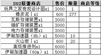 《不思议迷宫》1月21日维护更新